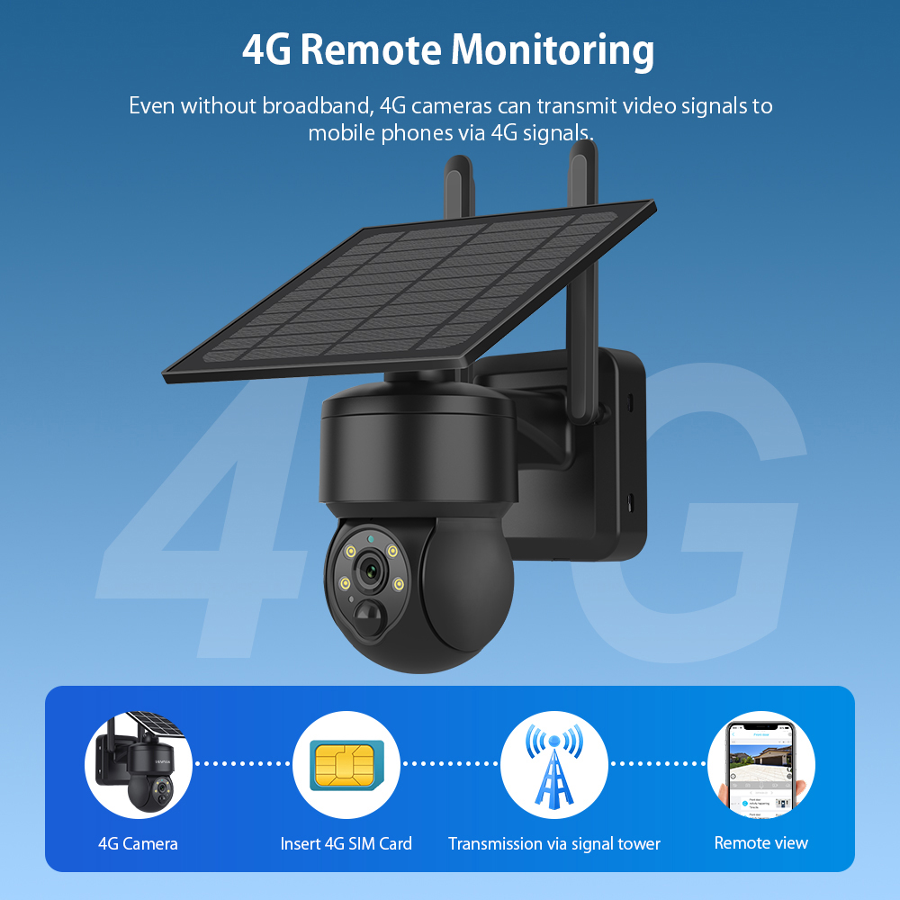 SHIWOJIA WIFI اللاسلكية PTZ كا - مراجعة Home Office Zoom وسعره