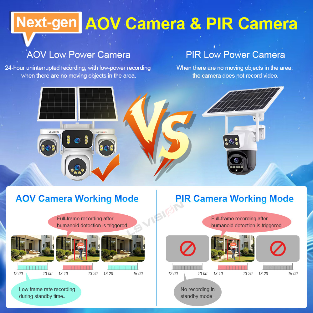 LS VISION 4 شاشات AOV كاميرات  - مراجعة Home Office Zoom وسعره